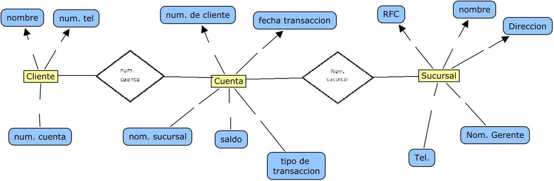 Diagrama Entidad Relación Banco - Mi sitio
